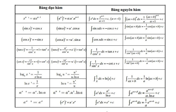 Hướng Dẫn Chi Tiết: Đạo Hàm Của Hàm Số tan(x) Và Ứng Dụng Trong Toán Học